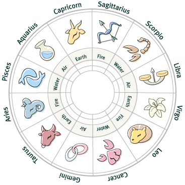 Your Daily Horoscope Now Available!